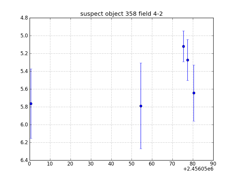 no plot available, curve is too noisy